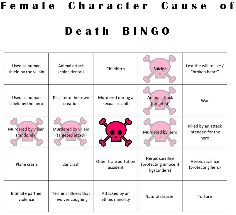BINGO Card with various potential reasons why women die in fiction. The following squares are stamped, but they do not form a straight line: "Murdered by Villain Randomly," "Murdered by Villain in Targeted Attack," "Murdered by Hero," "Targeted Animal Attack," "Suicide." The following boxes are not stamped: "Used as Human Shield by the Villain," "coincidental Animal Attack," "Childbirth," "Broken Heart," "Used as human shield by the hero," "Disaster of her own creation," "murdered during sexual assault," "War," "Killed by an attack intended for the hero," "Plane crash," "Car crash," "other transportation accident," "heroic sacrifice while protecting innocent bystanders," "heroic sacrifice while protecting hero," "intimate partner violence," "terminal illness that involves coughing," "attacked by an ethnic minority," "natural disaster," "Torture."