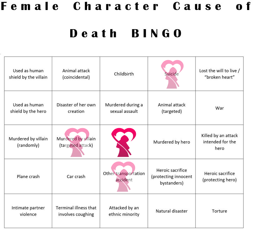 Bingo board alt-text: A bingo board labeled “Female Character Cause of Death BINGO.” Top row: used as human shield by the villain; animal attack (coincidental); childbirth; suicide; lost the will to live / “broken heart”. Second row: Used as human shield by the hero; disaster of her own creation; murdered during a sexual assault; animal attack (targeted); war. Third row: Murdered by villain (randomly); murdered by villain (targeted attack); free space; murdered by hero; killed by an attack intended for the hero. Fourth row: plane crash; car crash; other transportation accident; heroic sacrifice (protecting innocent bystanders); heroic sacrifice (protecting hero). Bottom row: intimate partner violence; terminal illness that involves coughing; attacked by an ethnic minority; natural disaster; torture. This card has 3 stamps, "suicide," "murdered by villain" and "other transportation accident."