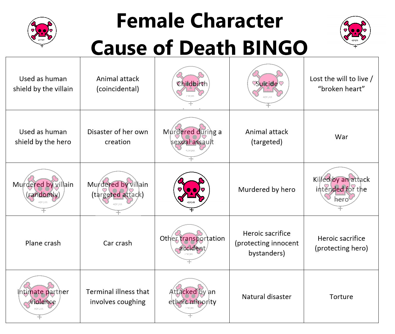 Same BINGO board as before, now with stamps added to the following categories: suicide, murdered during a sexual assault, murdered by villain (randomly), murdered by villain (targeted attack), killed by an attack intended for the hero, and intimate partner violence.