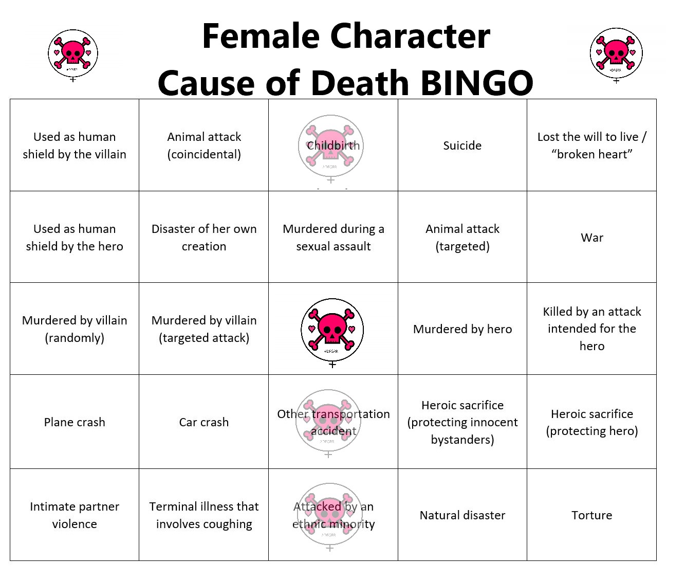 A bingo board labeled “Female Character Cause of Death BINGO.” Top row: used as human shield by the villain; animal attack (coincidental); childbirth; suicide; lost the will to live / “broken heart”. Second row: Used as human shield by the hero; disaster of her own creation; murdered during a sexual assault; animal attack (targeted); war. Third row: Murdered by villain (randomly); murdered by villain (targeted attack); free space; murdered by hero; killed by an attack intended for the hero. Fourth row: plane crash; car crash; other transportation accident; heroic sacrifice (protecting innocent bystanders); heroic sacrifice (protecting hero). Bottom row: intimate partner violence; terminal illness that involves coughing; attacked by an ethnic minority; natural disaster; torture. This card has 3 stamps, all in the middle column: childbirth, other transportation accident, and attacked by an ethnic minority.